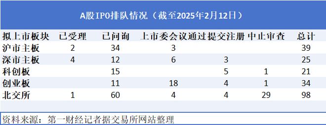 IPO排队企业数同比下降逾六成业内称IP